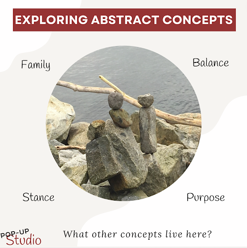 The image is titled 'Exploring Abstract Concepts' and then the words family, balance, stance, and purpose with a circle image in the middle with rocks stacked in perfect balance.
At the bottom it says, 'What other concepts live here?'