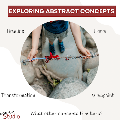 The image is titled 'Exploring Abstract Concepts' and then the words timeline, form, transformation, and viewpoint with a circle image in the middle with a stick covered in craft materials.
At the bottom it says, 'What other concepts live here?'